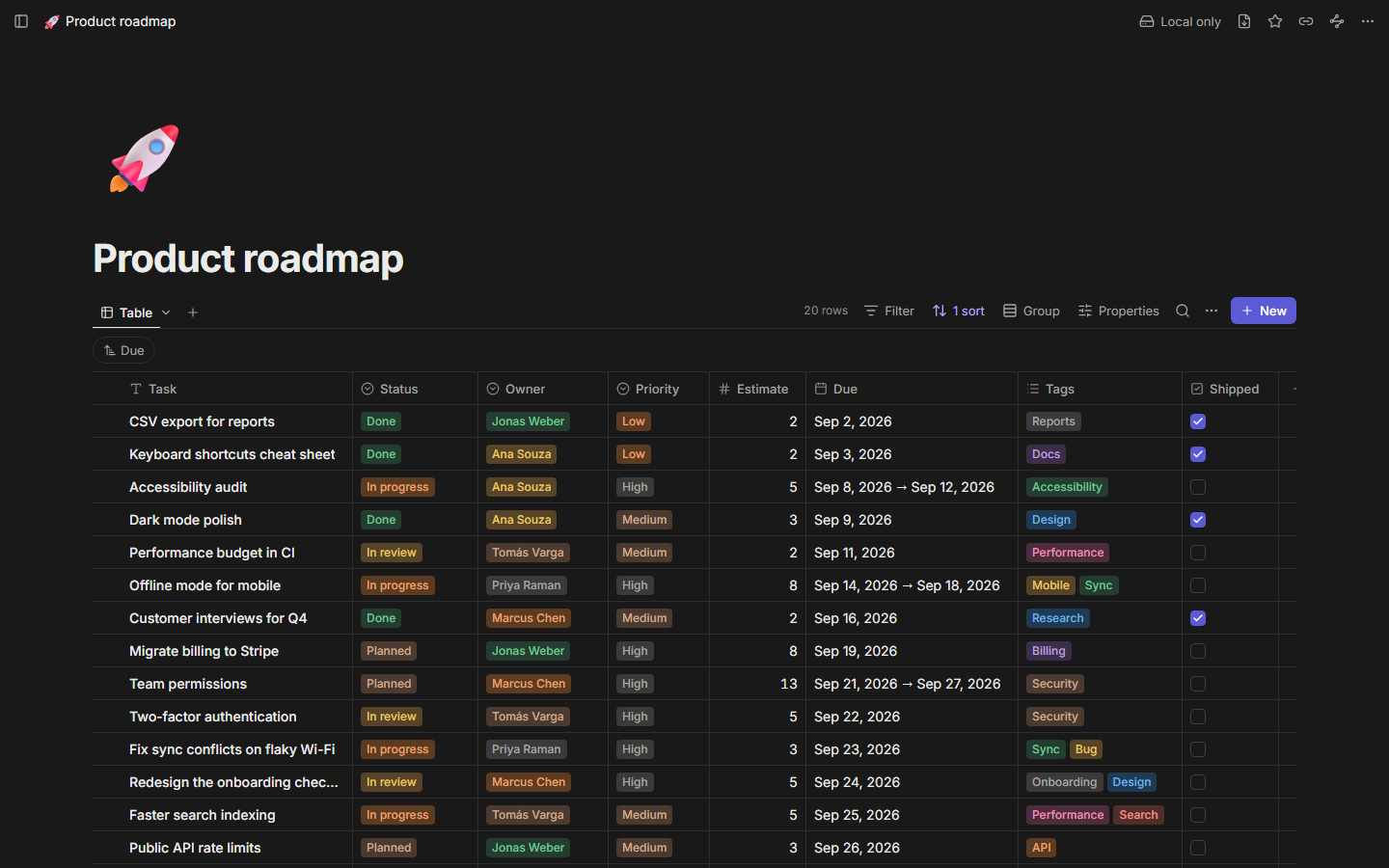 A reading list in the table view with status, rating and author columns