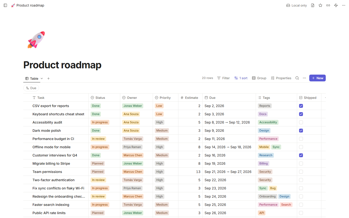 A reading list in the table view with status, rating and author columns