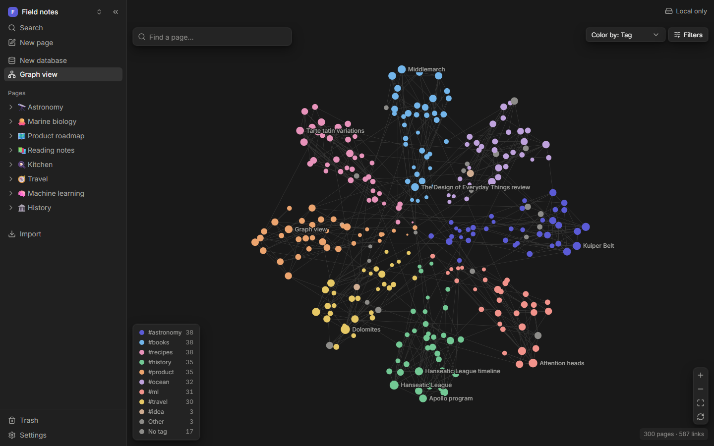 The graph view of a few hundred linked pages, colored by tag