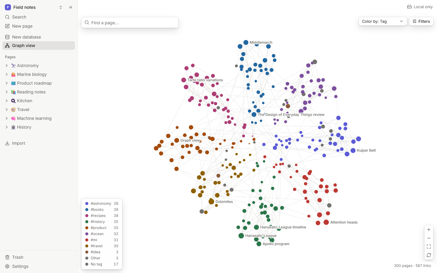 The graph view of a few hundred linked pages, colored by tag